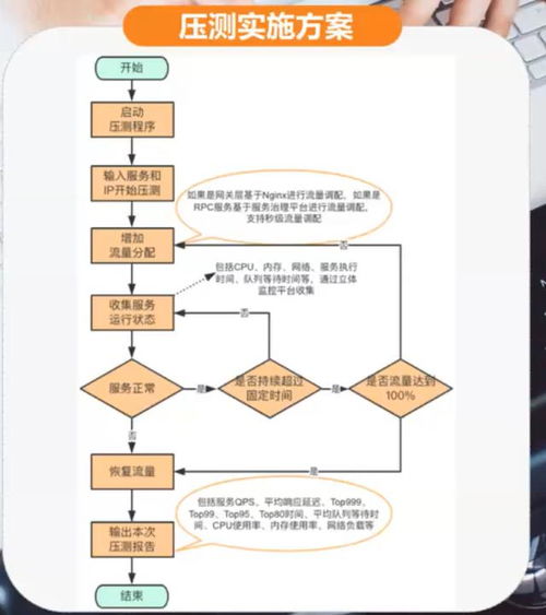 聊聊互聯(lián)網(wǎng)產(chǎn)品服務(wù)全鏈路壓測(cè)設(shè)計(jì)與實(shí)踐的那些事